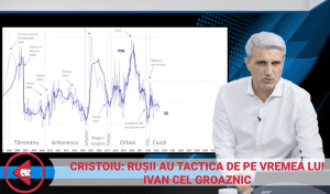 Robert Turcescu: PNL a picat la 15%, iar tendința e de blegie. Se duce în jos – 60m.ro