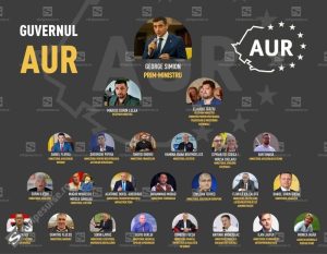 AUR dezminte așa zisa listă de miniștri inventată de presa plătită de PSD și PNL – 60m.ro