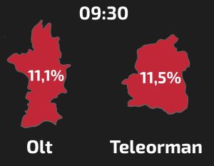 COD ROȘU: Teleorman și Olt, județele cu cea mai mare prezență la urne – 60m.ro