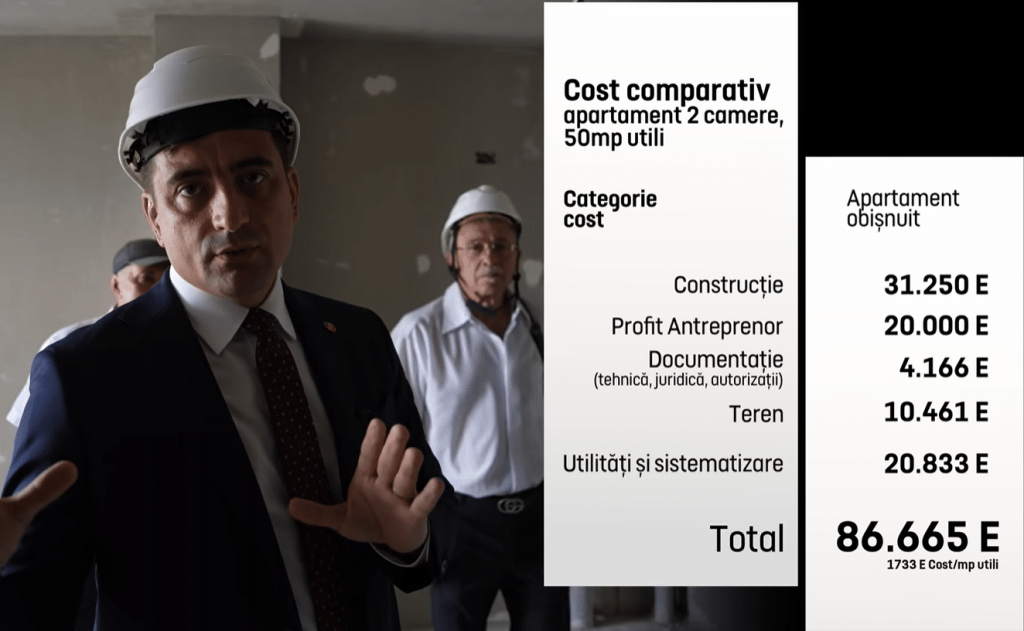 George Simion, președintele AUR: Dragi prieteni, un apartament ca cel pe care vi-l arătăm acum la roșu ajunge să fie vândut de dezvoltatorii imobiliari în Timișoara, București, Cluj, în afara orașelor, la 80-100 de mii de euro – 60m.ro