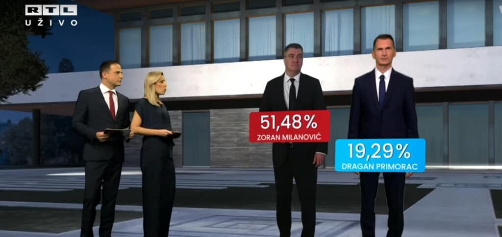 Alegerile din Croația, câștigate de președintele în funcție din primul tur 