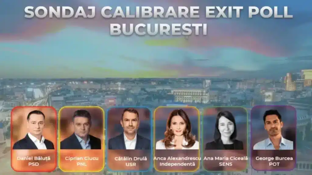 Sondaj de calibrare | Bătălie strânsă între primii trei candidați la Primăria Capitalei – 60m.ro